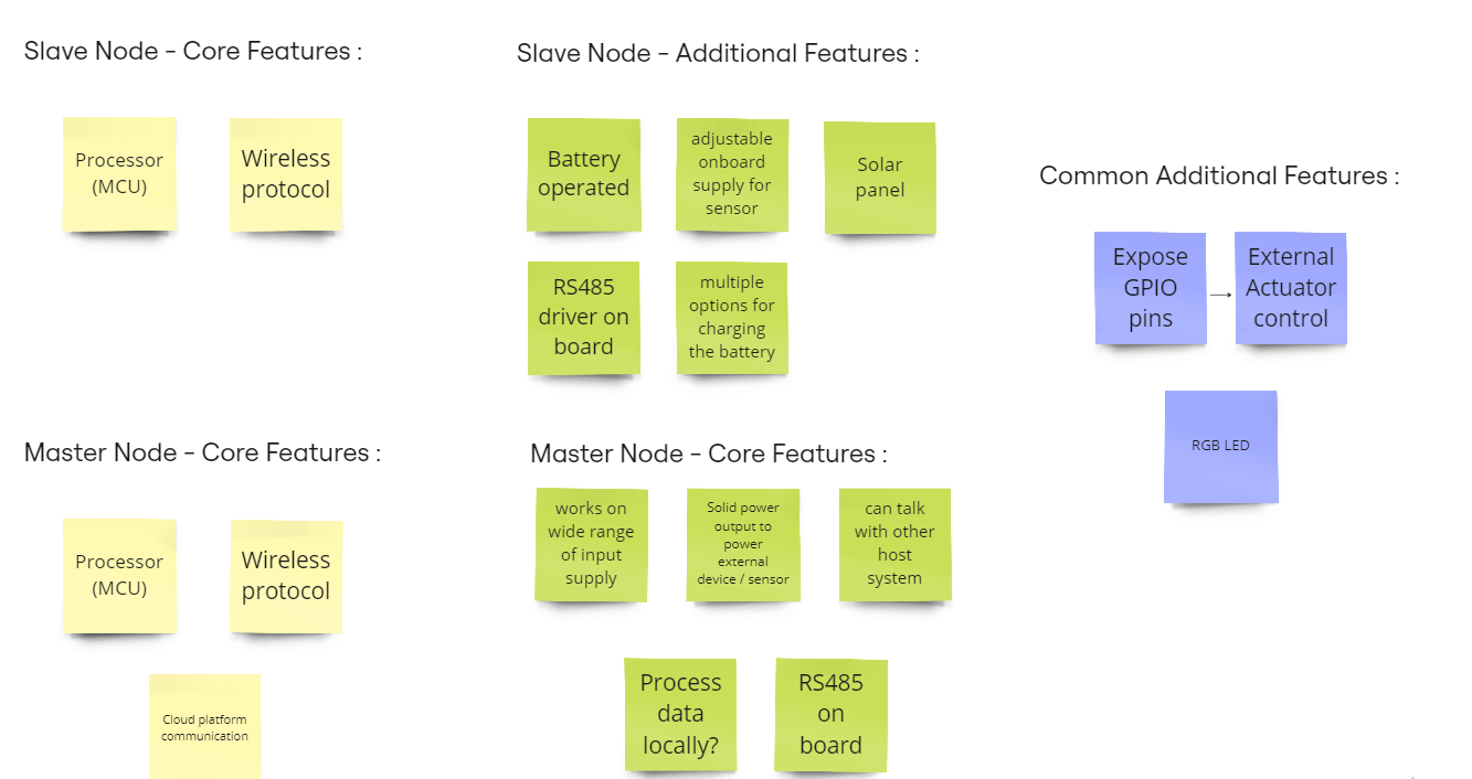 Pdf Agriculture Environment Sensing Application Using Wireless Sensor - Classic Ocean Pattern - Full HD