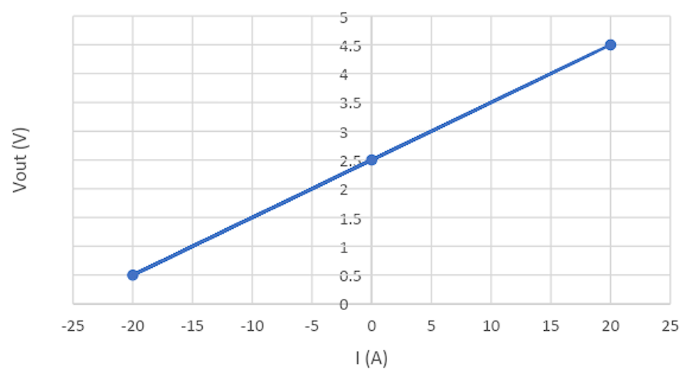 Monitoring A Battery By Using Bluetooth 10 Steps Instructables - Geometric Designs - Modern Desktop Collection