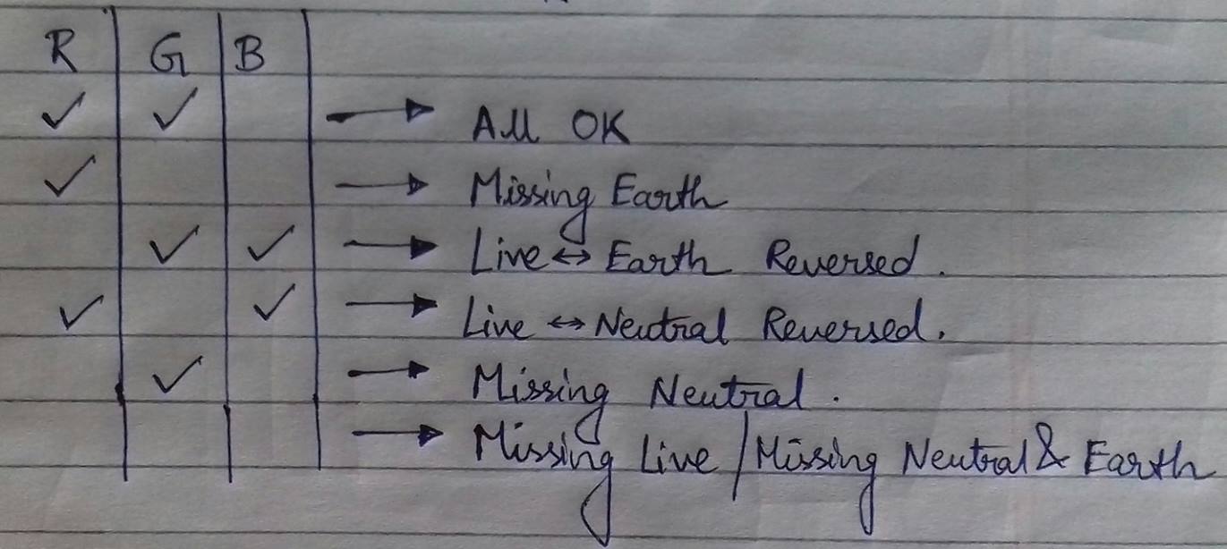 Diy 230v Wall Socket Tester Wisdom Of - Best Colorful Wallpapers in High Resolution