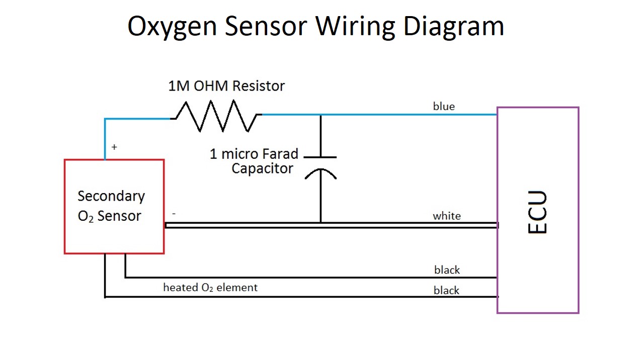 P0420 Oxygen Sensor Simulator Guide Pdf - Space Patterns - Stunning Mobile Collection