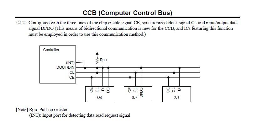 Sanyo Ccb Computer Control Bus 7 Steps Instructables - Creative Retina Abstract Illustrations | Free Download
