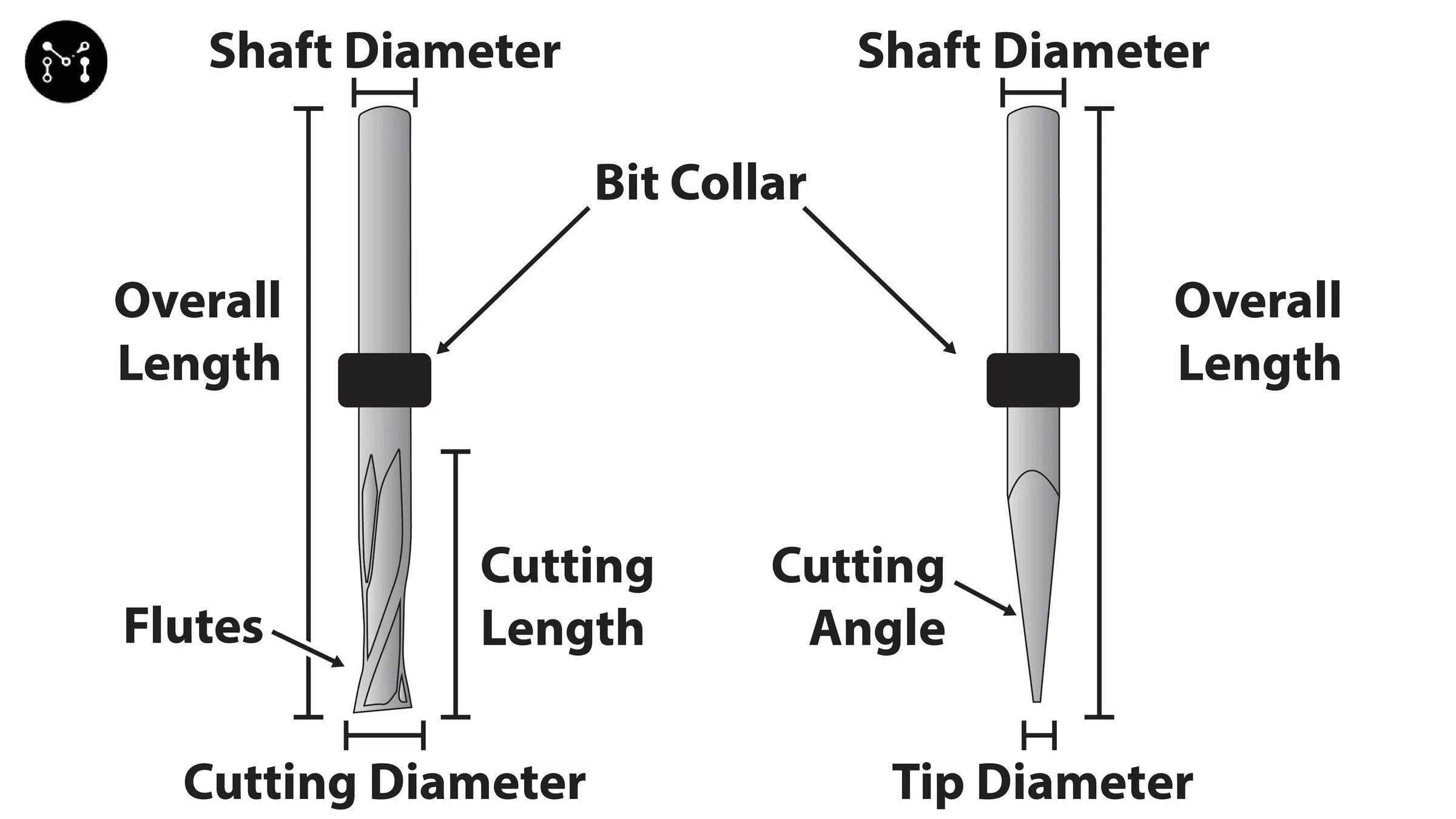 How To Choose The Right Bit For Your Cnc Projects 10 Steps With