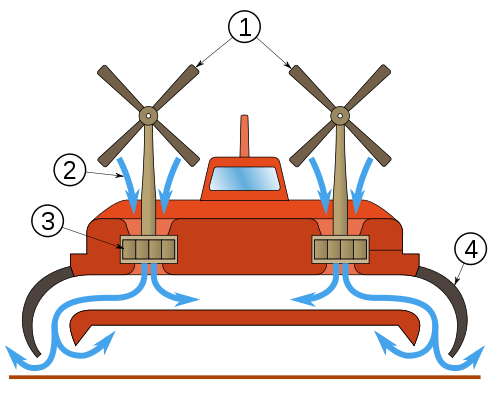 How To Make A Simple Hovercraft - Premium Space Design Gallery - Desktop