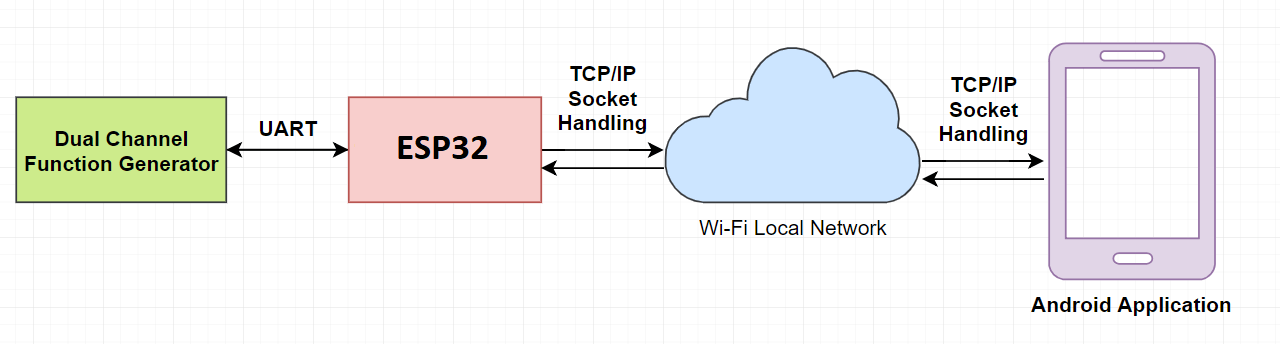 Portable Function Generator On Wifi And Android 10 Steps Instructables - 8K Space Arts for Desktop