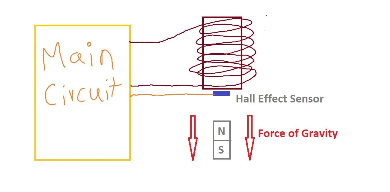 Levitating Banana Electromagnetic Levitation 10 Steps With