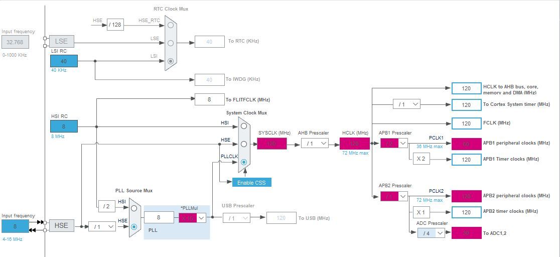 Dual Oscilator Sequence 1 Patchstorage - Best Light Pictures in Retina