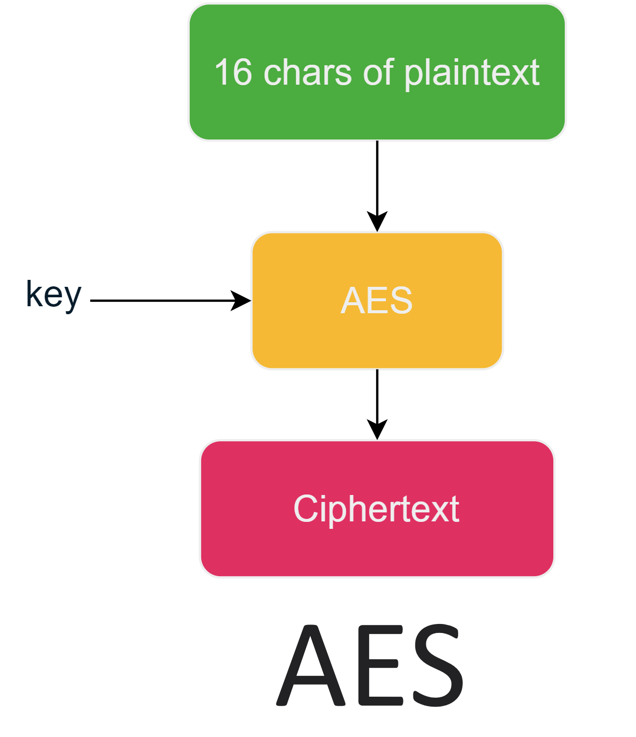 Cipherbox 26 Steps With Pictures Instructables - Artistic HD Mountain Designs | Free Download
