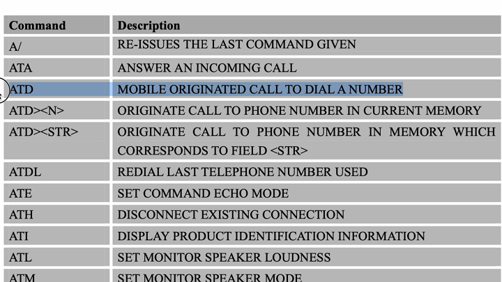At Command Set For Sending Data Via Tcp Using Sim900 Pdf Computer - Mobile Geometric Textures for Desktop