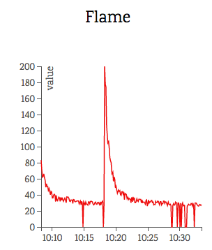 Iot Gas Sensor 7 Steps Instructables - Best Space Wallpapers in Mobile