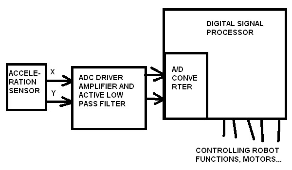 Robot Movement Distance Control Instructables - Ultra HD Light Textures for Desktop
