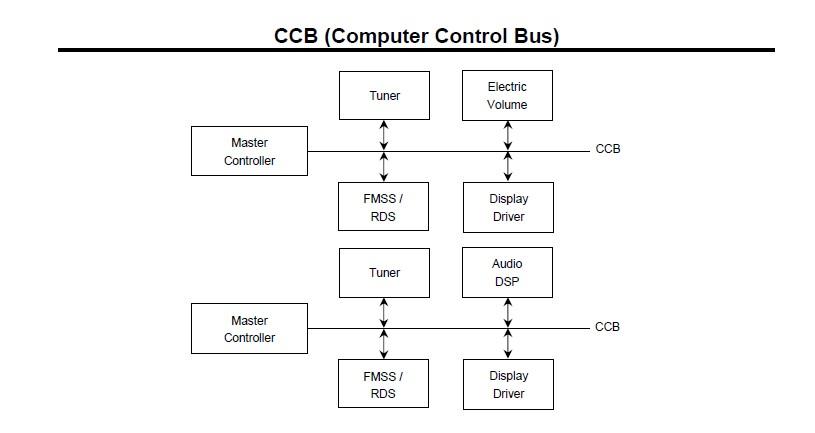 Sanyo Ccb Computer Control Bus 7 Steps Instructables - Ultra HD Geometric Illustrations for Desktop