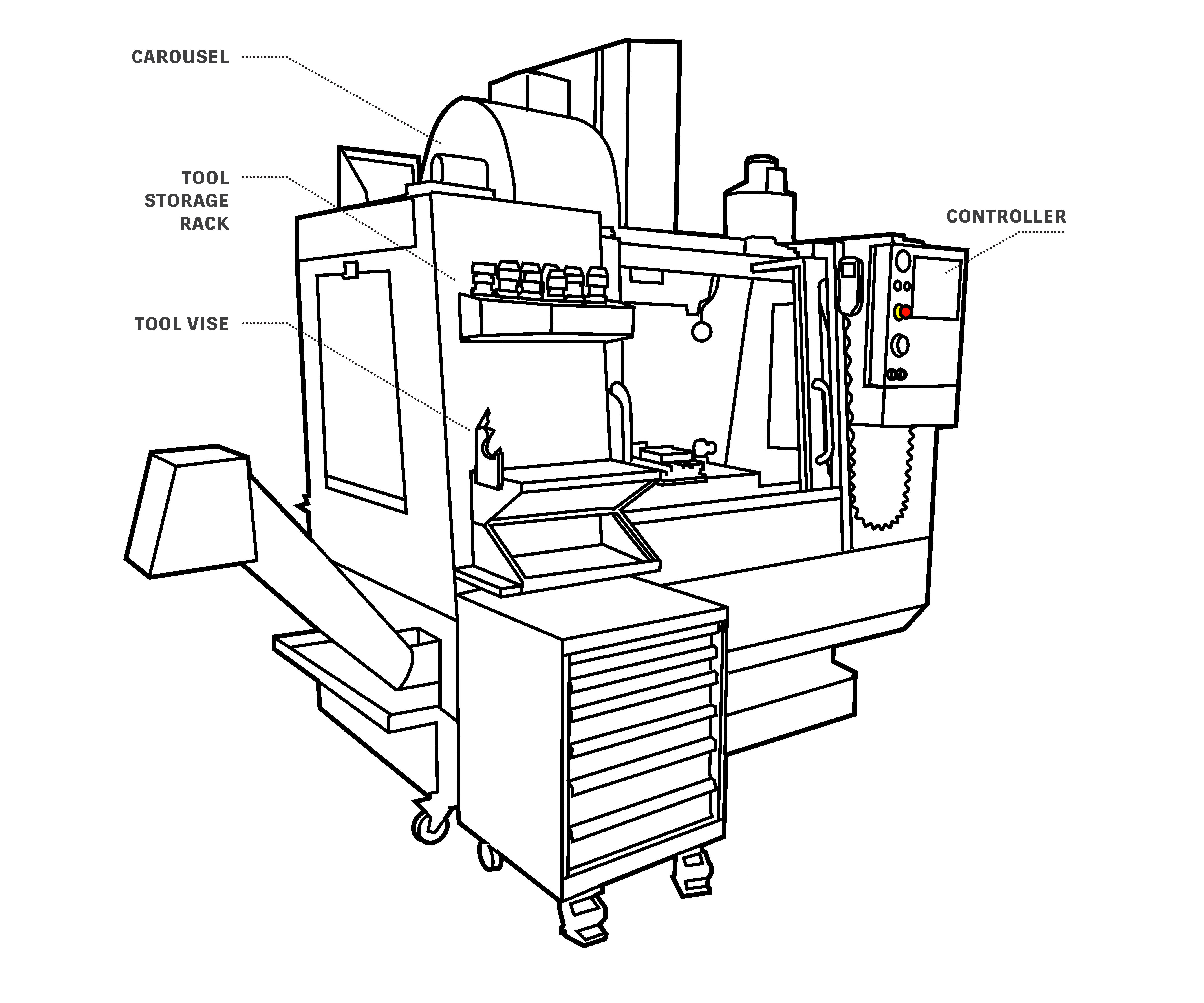 Haas Mill Programming Workbook Pdf Cnc Manual - Download Modern Minimal Illustration | Mobile