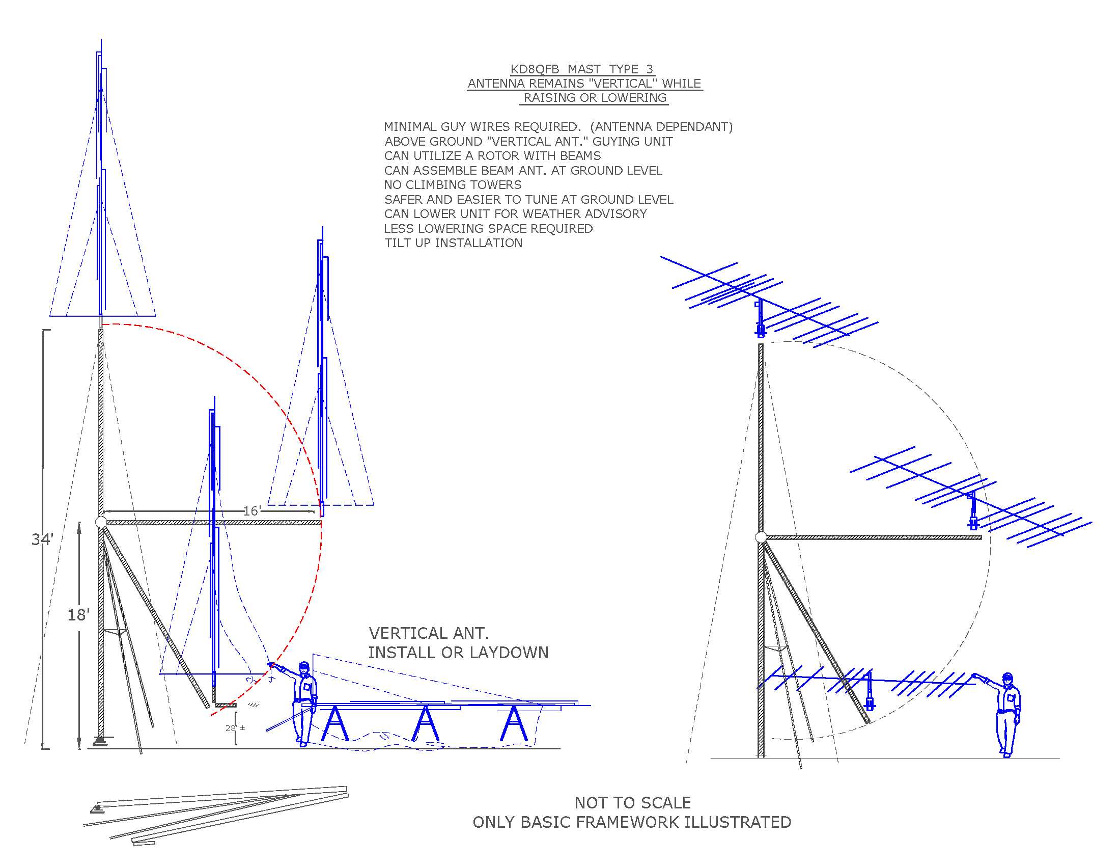 Antenna Mast Question Radioreference Com Forums - Best Nature Textures in Desktop
