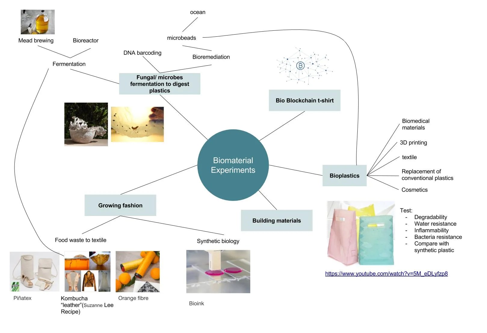 Make Your Own Bioplastics 4 Steps With Pictures Instructables
