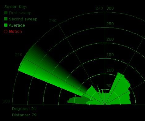 Intel Edison Radar 5 Steps Instructables - Dark Backgrounds - Classic Ultra HD Collection