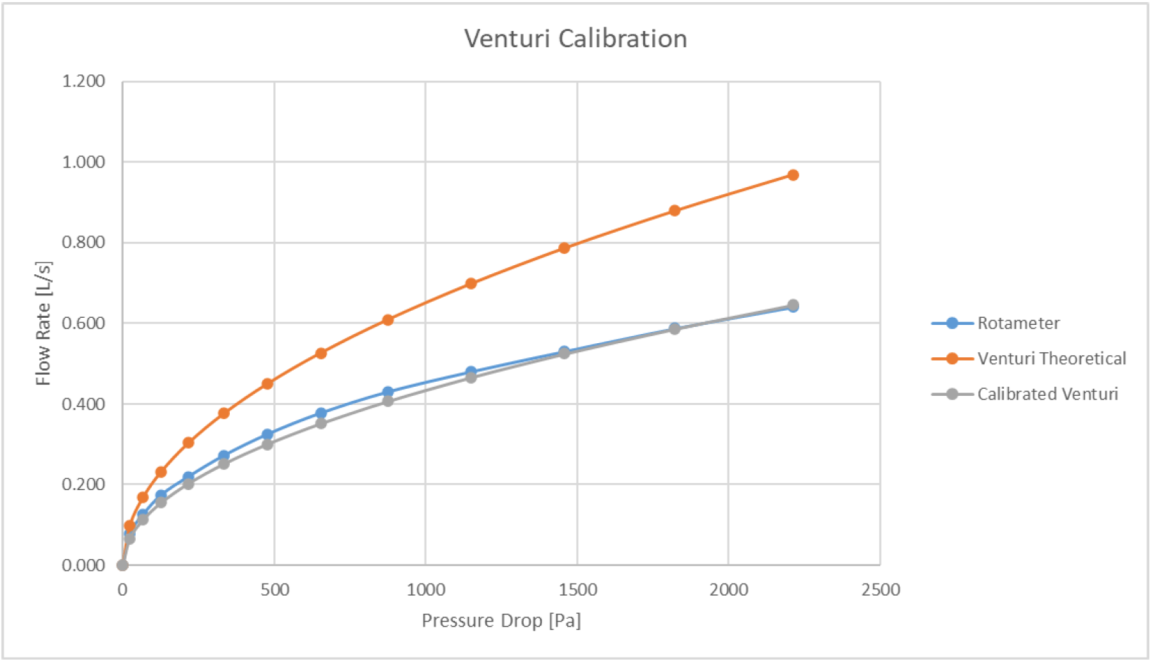 Venturi Flow Rate Sensor Instructables - Best City Photos in Retina