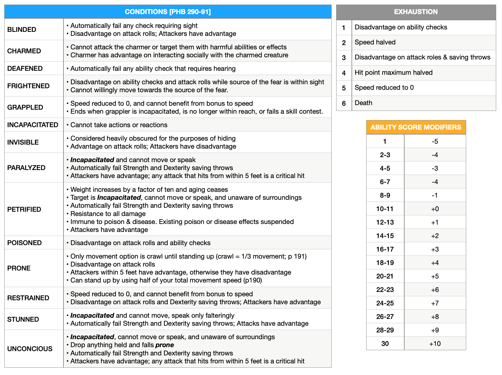 Dmg 42 Compiled Table Dm Screen - Premium Colorful Illustration Gallery - Ultra HD
