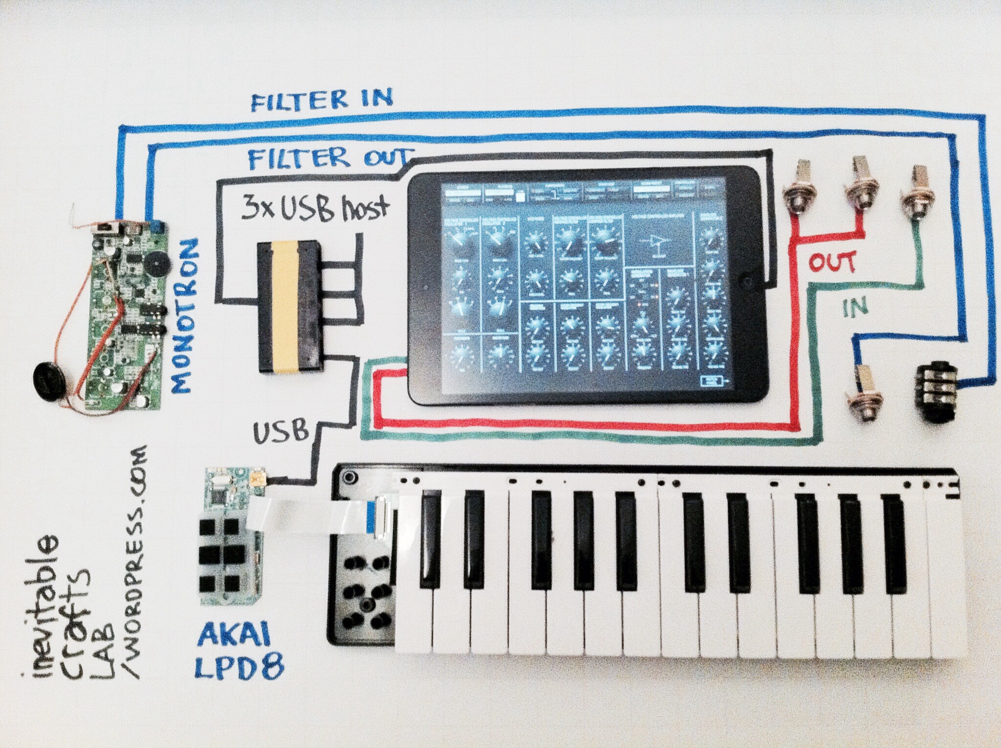 Ipad Mini Minimoog Styled Controller Instructables - Artistic Dark Background - High Resolution