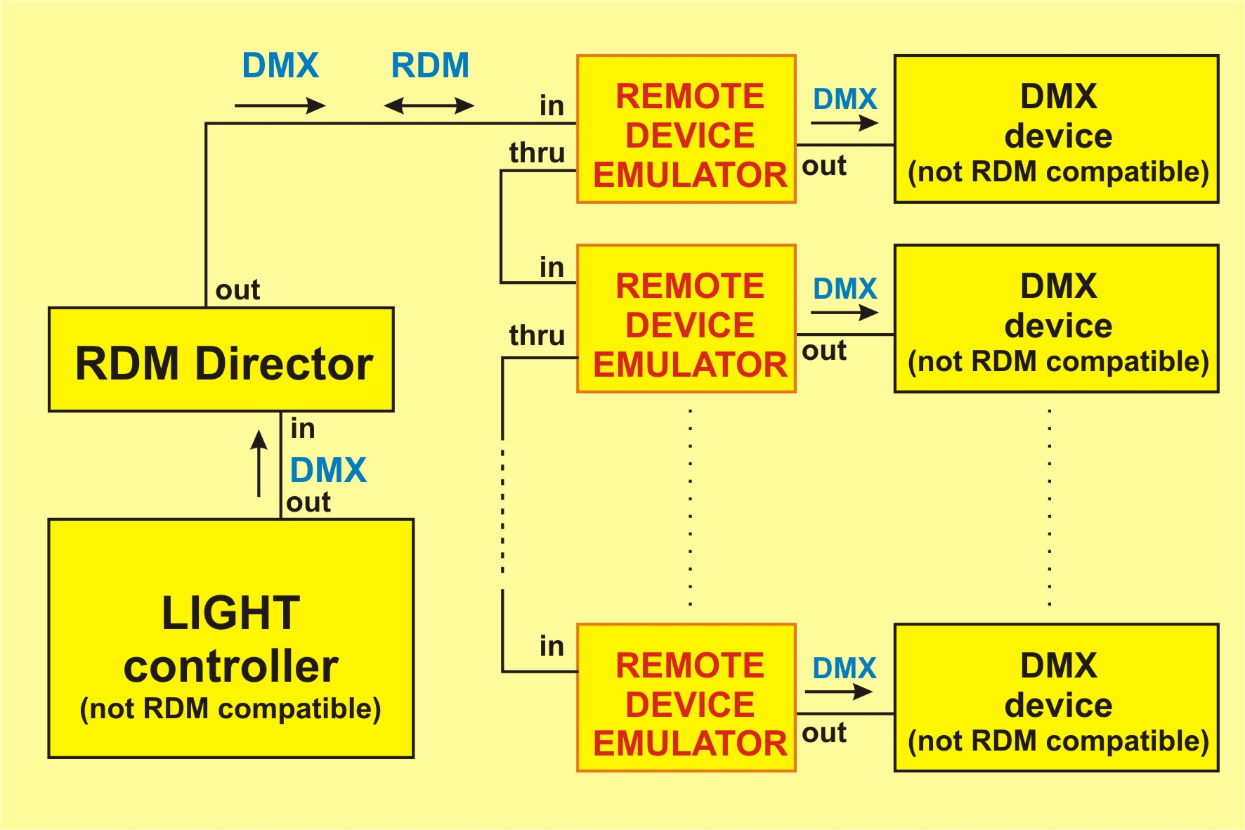 What Is Rdm - Dark Wallpaper Collection - Full HD Quality