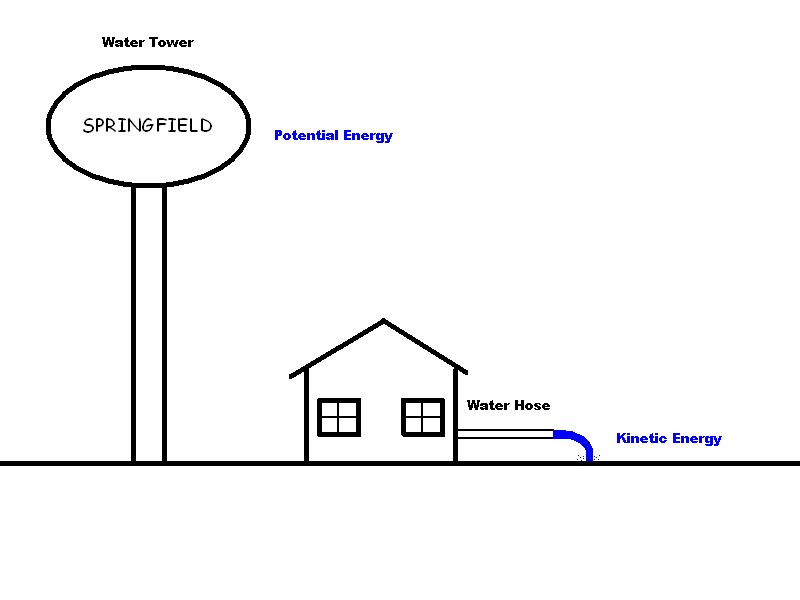 Introduction To The Diode Using Snap Circuits Instructables - Ultra HD Nature Wallpaper - Ultra HD