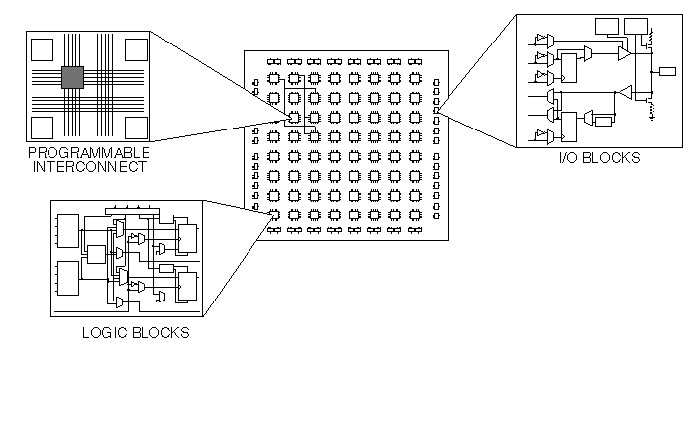 Solution Chapter 6 Programmable Logic Devices Studypool - Premium Dark Illustration Gallery - High Resolution