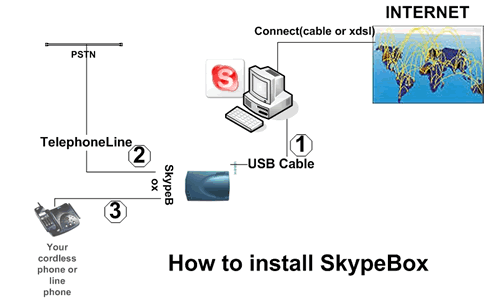 Trixbox Part Ii 5 Steps Instructables - Premium Gradient Wallpaper - Ultra HD