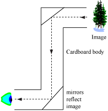 Home Made Periscope 5 Steps Instructables - Stunning High Resolution Light Wallpapers | Free Download