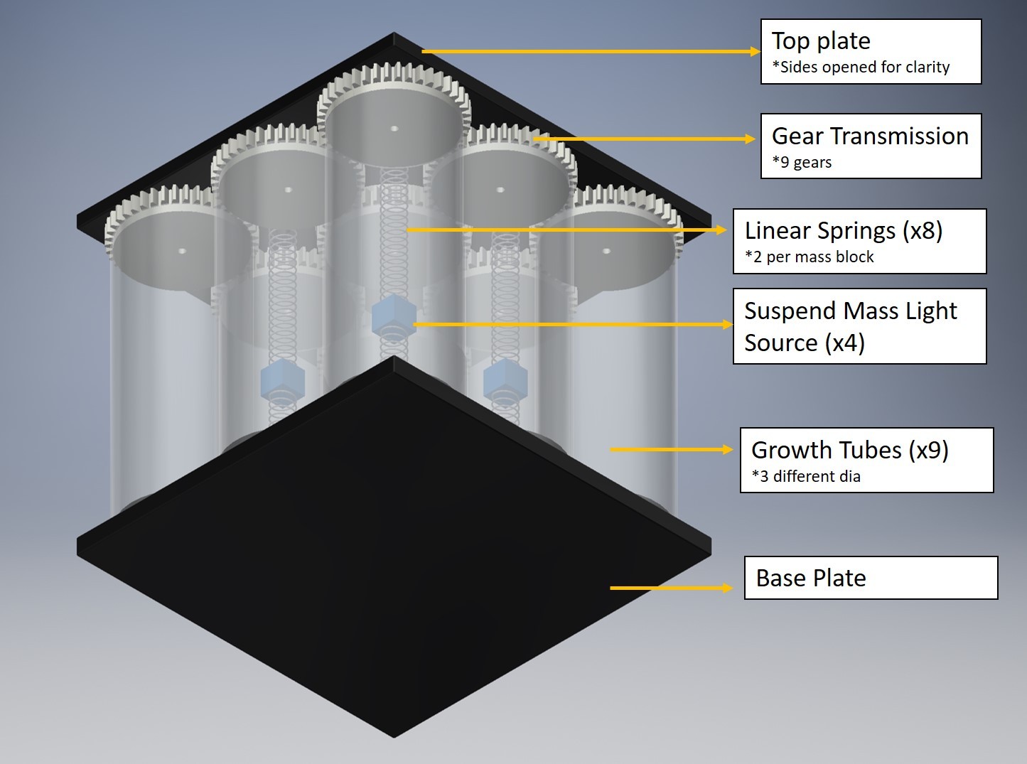 Modular Dynamic Growth Testbed 3 Steps Instructables - Best Dark Photos in Retina