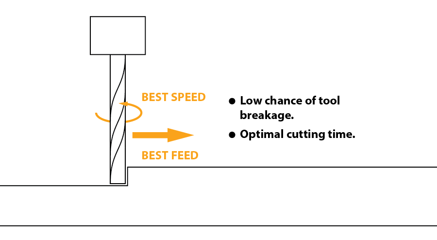 Cnc Router Cam Setup 16 Steps Instructables - Best Ocean Textures in High Resolution