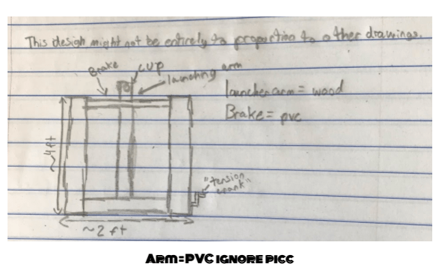 Catapult Instructions V1 - Incredible Abstract Art - Retina