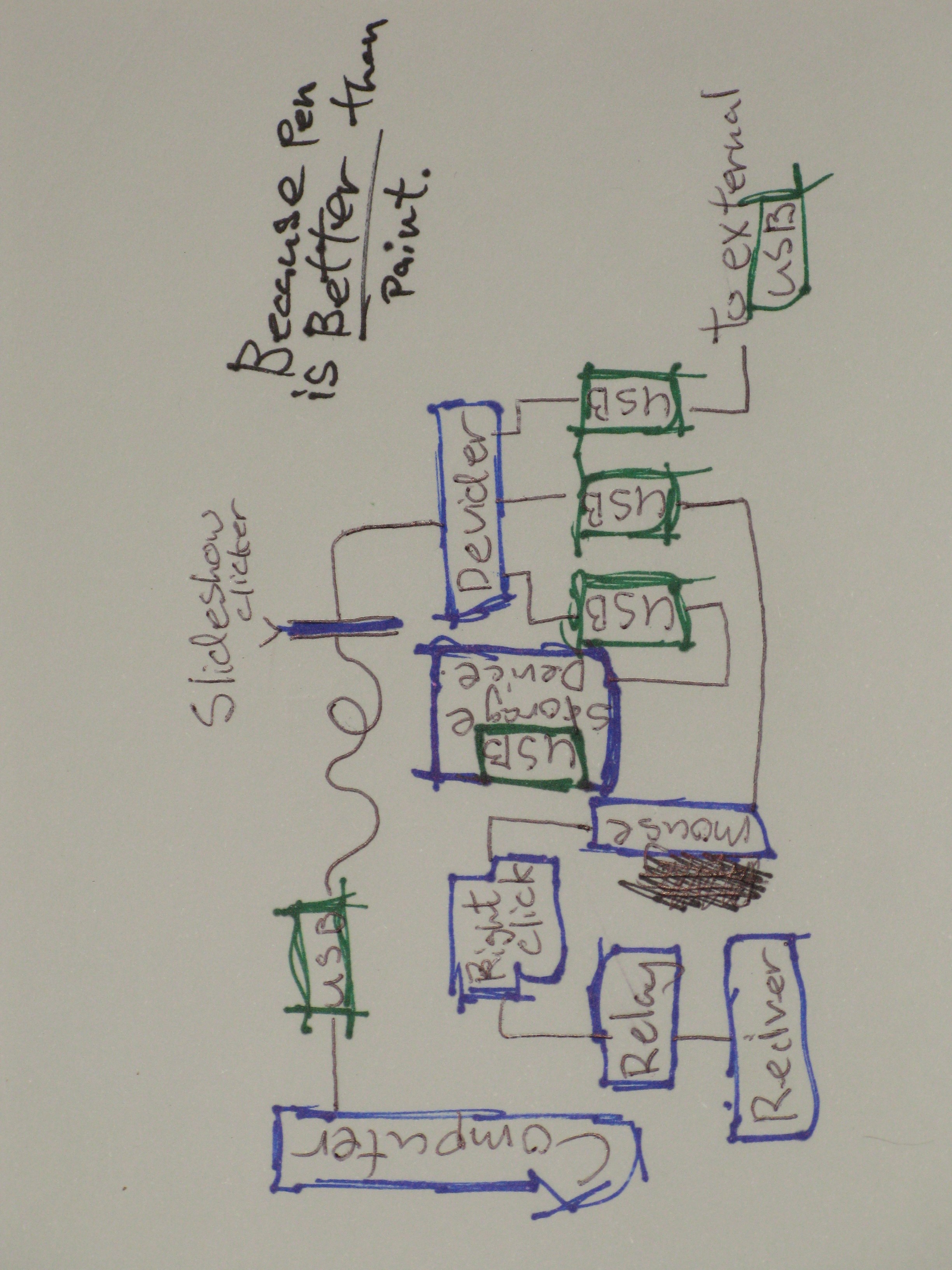 Wireless Slideshow Clicker 6 Steps Instructables - Mountain Background Collection - Desktop Quality