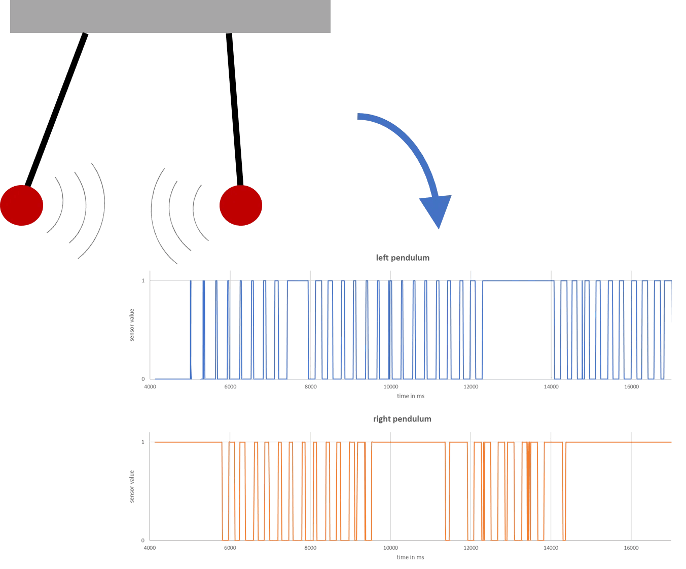 Coupled Pendulums Experiment Using Arduino Uno 8 Steps With Pictures