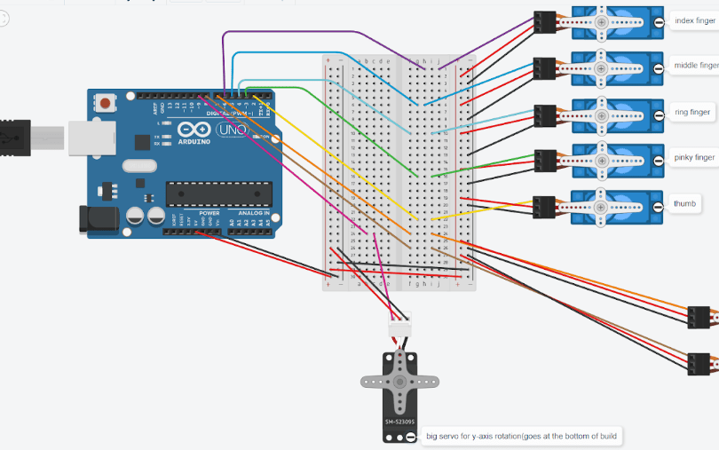 Operation Mimic Bionic Hand 5 Steps With Pictures Instructables - Geometric Images - Beautiful Retina Collection