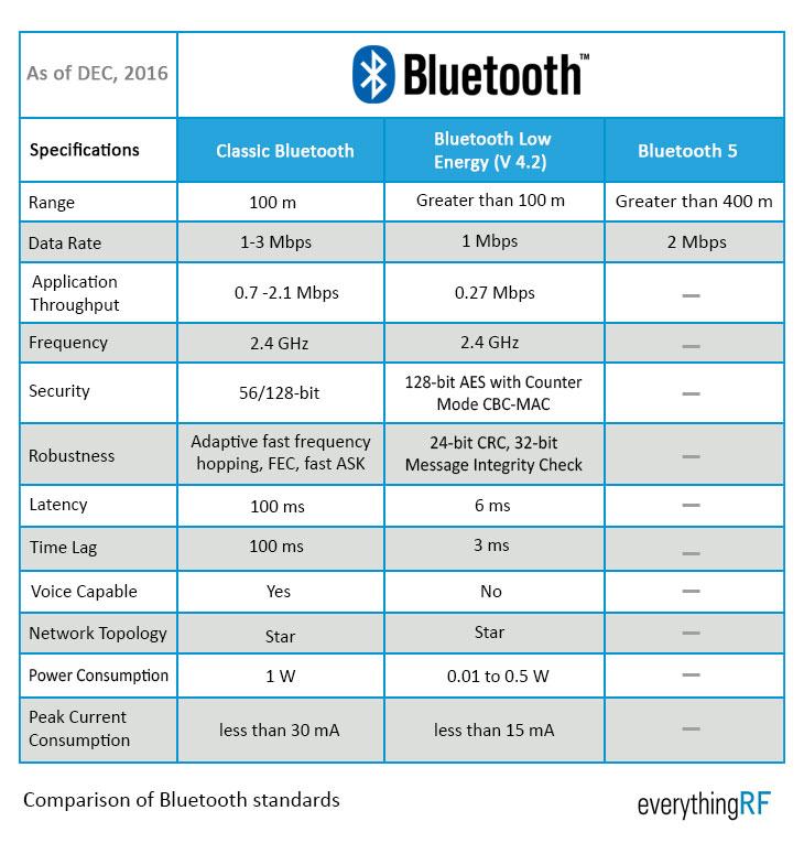 Datasheet Bluetooth Pdf Bluetooth Microcontroller - Stunning Sunset Background - Retina