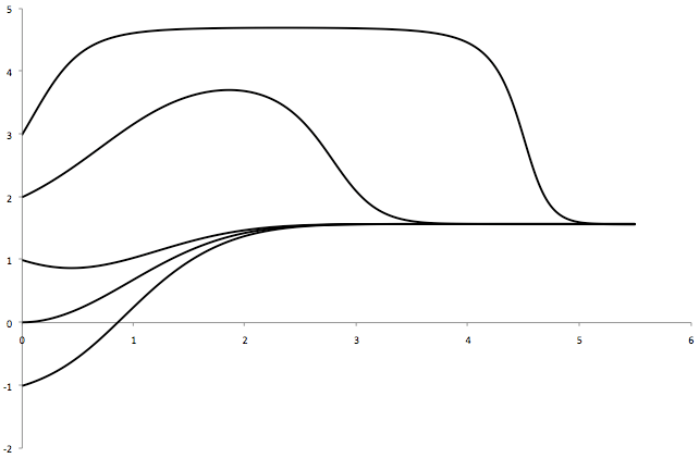 Spreadsheet Calculus Newton S Method 4 Steps Instructables - Mountain Picture Collection - Desktop Quality