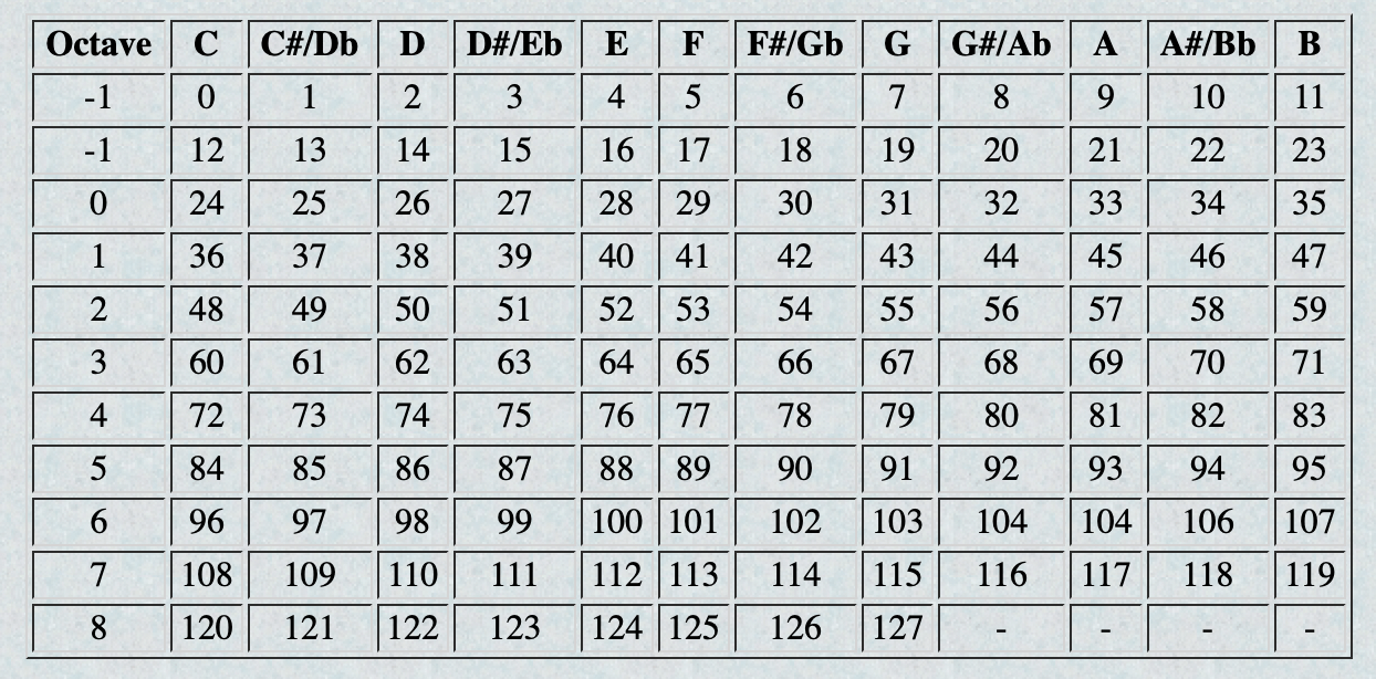Midi Keyboard 5 Steps Instructables - Best Mountain Patterns in 8K