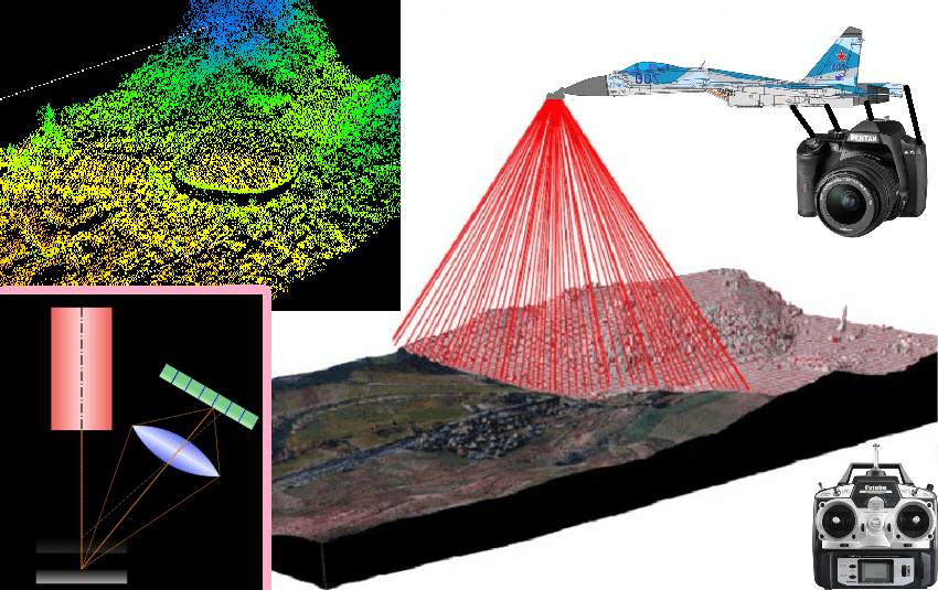 Basic 3d Scanner For Digital 3d Mapping 5 Steps Instructables - Classic Abstract Wallpaper - Desktop