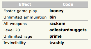 Rage Pc Game Cheat Codes Idgc - Premium Desktop Geometric Patterns | Free Download