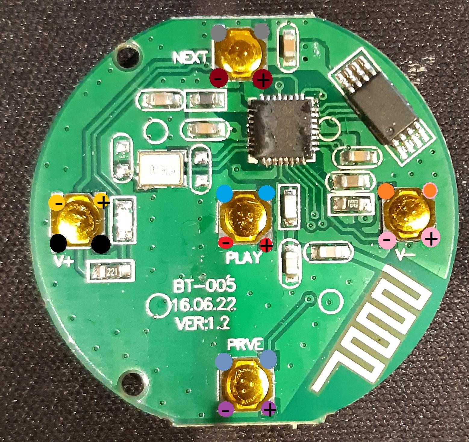 Bluetooth Rally Remote Controller Laura S Tech Nest - Space Textures - High Quality HD Collection