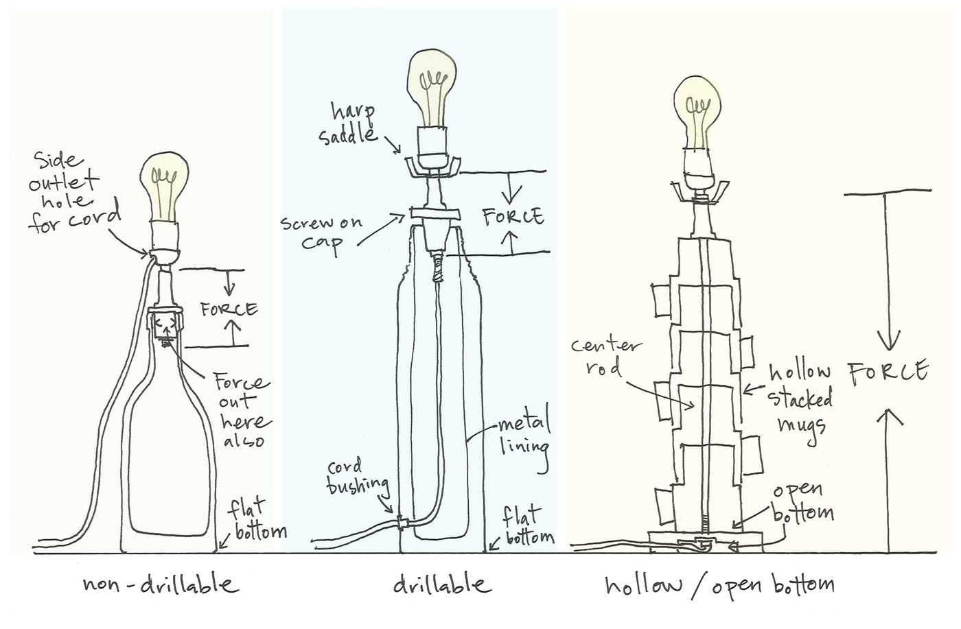 Table Lamp 3 Steps Instructables - Abstract Patterns - Creative High Resolution Collection