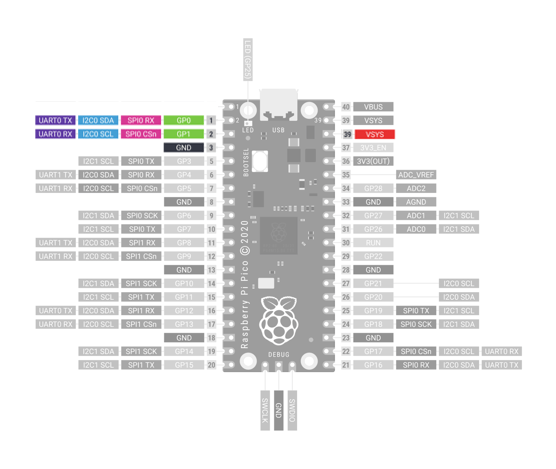Clap Activated Led Microbit Microcontroller Microcontrollers Led - Perfect Space Image - HD