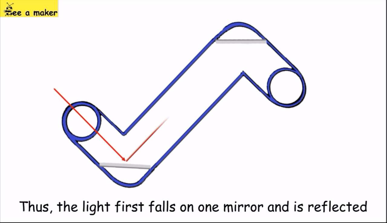 Periscope 6 Steps Instructables - Download Artistic Ocean Texture | 8K