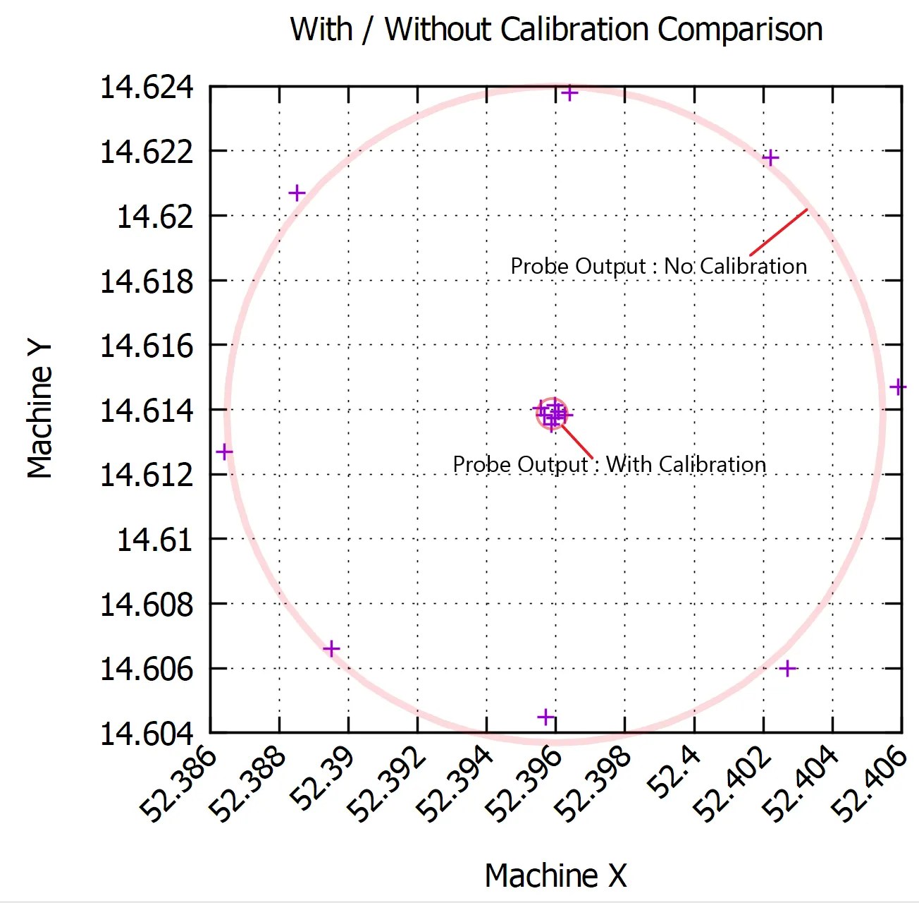 Cnc Touch Probe Calibration 7 Steps With Pictures Instructables