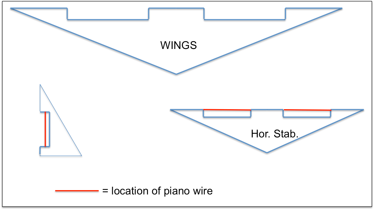 How Do Rc Plane Flaps Work - Geometric Textures - Professional HD Collection