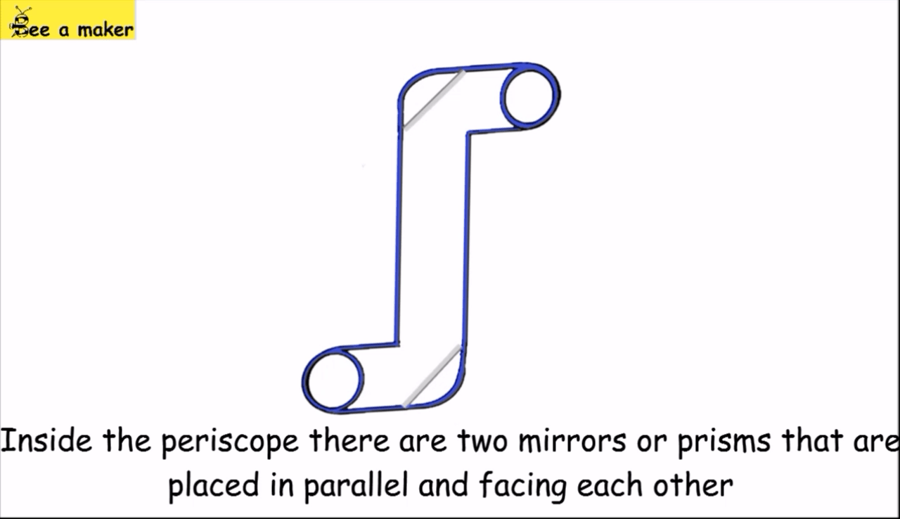 Instructions For Periscope Retroscope - Mobile Nature Backgrounds for Desktop