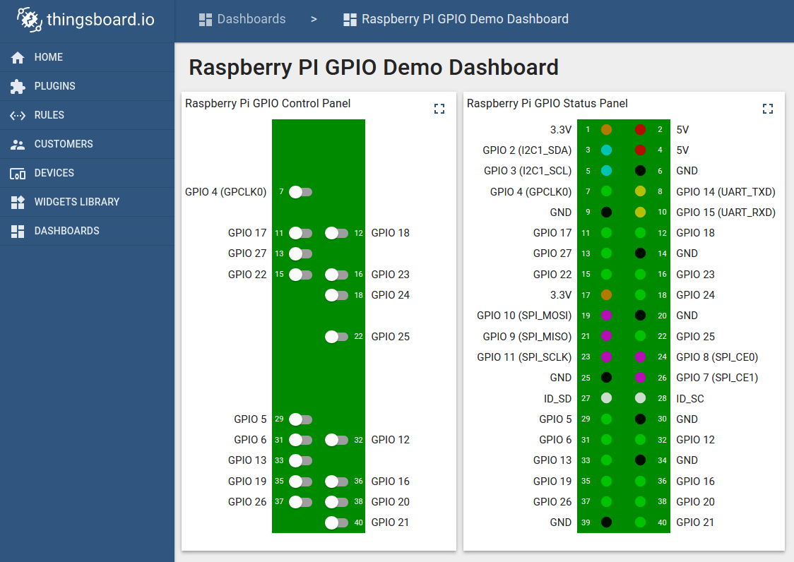 Thingsboard Raspberry Pi Gpio Control Over Mqtt Using Thingsboard - Ultra HD Abstract Images for Desktop