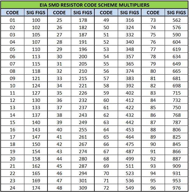 Guide For Tech Beginners Standard Or Common Resistor Values Haljia - Elegant Desktop Abstract Photos | Free Download