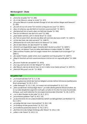 Einfach Erklärt: Alle Wichtigen Zitate Aus Faust, Goldene Topf Und Steppenwolf (Deutsch) - Knowunity 400_x_282_webp