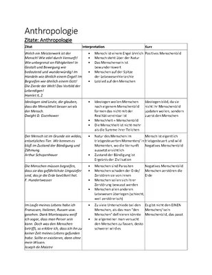 Anthropologie (Begriffe, Zentrale Zitate, Konzepte, Ideen) (Ethik) - Knowunity 400_x_309_webp