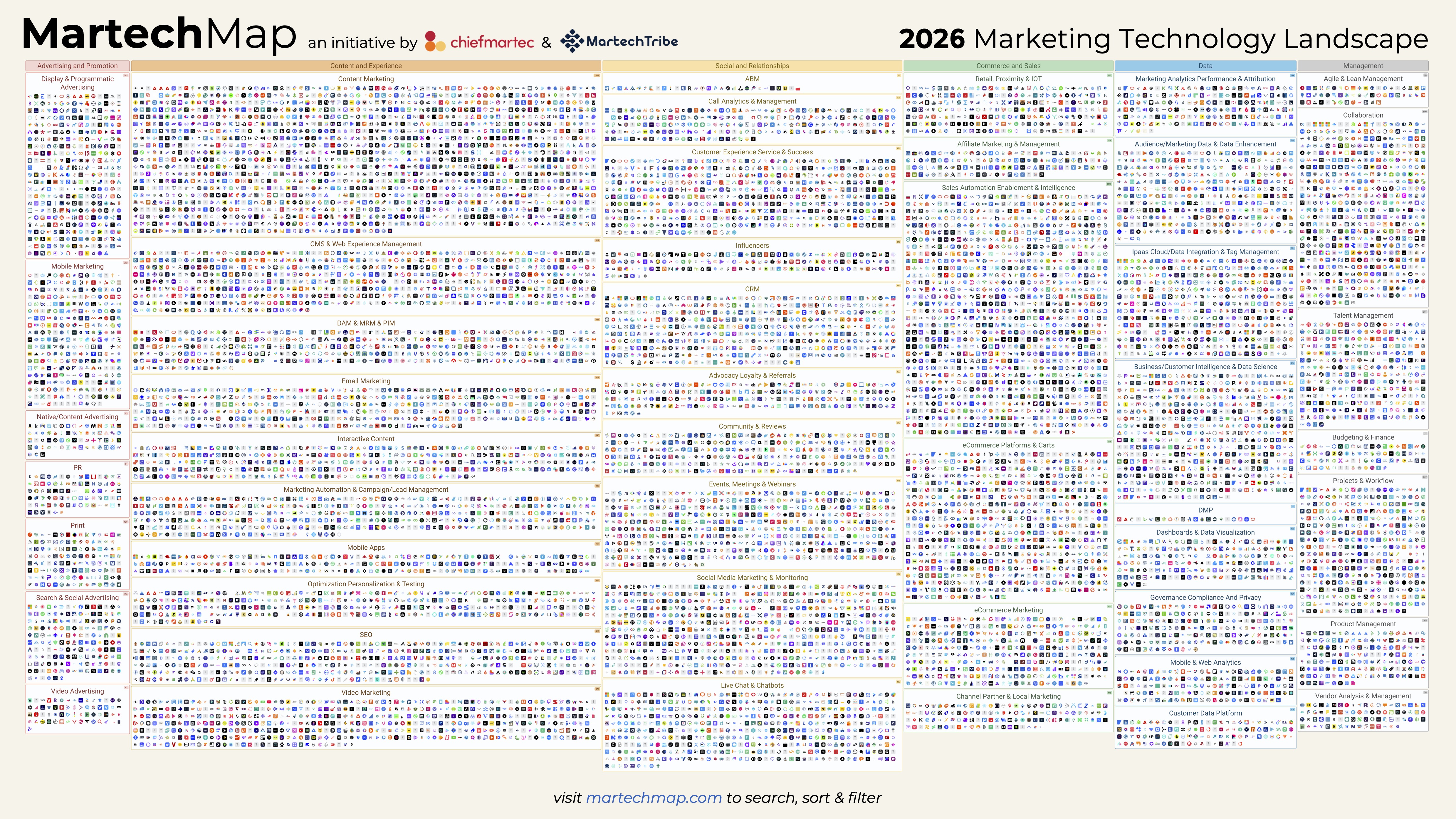 2026 Marketing Technology Landscape Peak Martech Achieved Martech Landscape 2026 